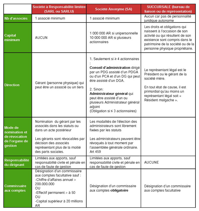 Tableau comparatif des sociétés