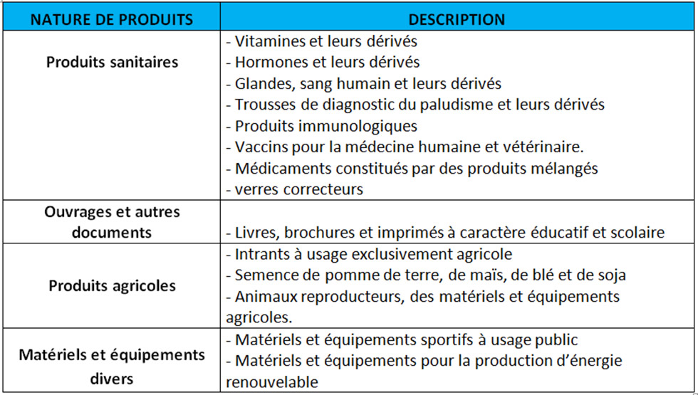 les produits exonérés de TVA