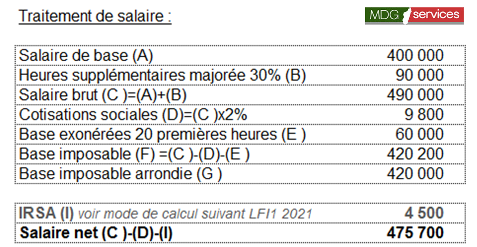 Guide Pour Le Traitement Des Salaires A Madagascar Actualites Administratives A Madagascar